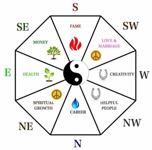 Vastu-Tips-For-Home-vastu-shastra